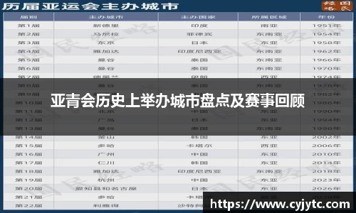 亚青会历史上举办城市盘点及赛事回顾