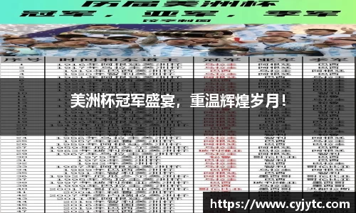 美洲杯冠军盛宴，重温辉煌岁月！