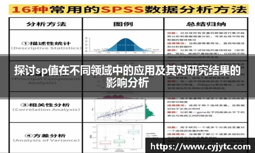探讨sp值在不同领域中的应用及其对研究结果的影响分析