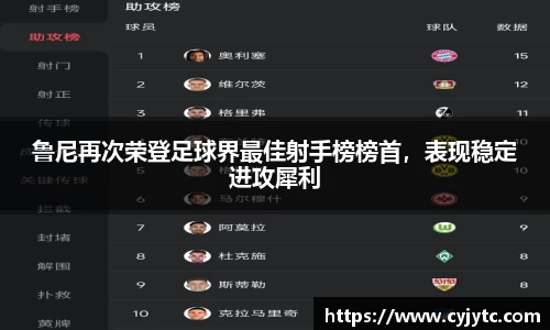 鲁尼再次荣登足球界最佳射手榜榜首，表现稳定进攻犀利